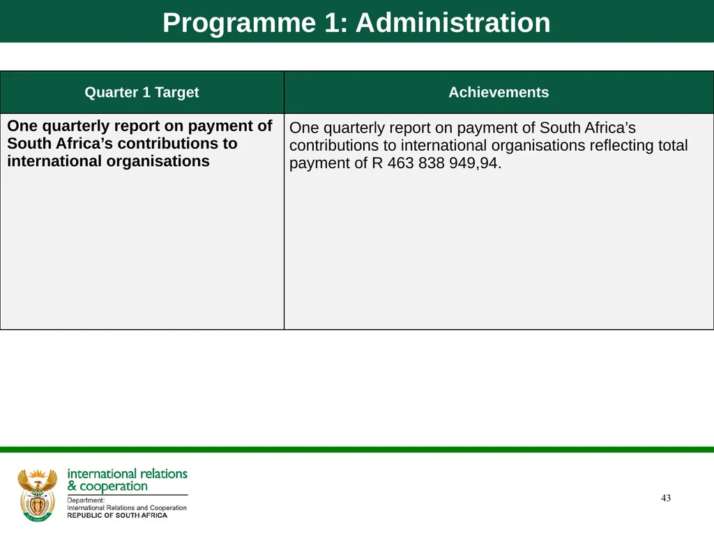 Quarter 1 Report on Performance Information and - slide 43 of 55