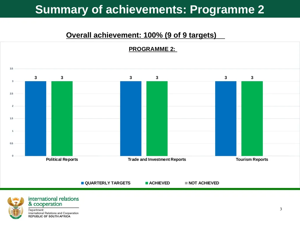 Quarter 1 Report on Performance Information and - slide 3 of 55
