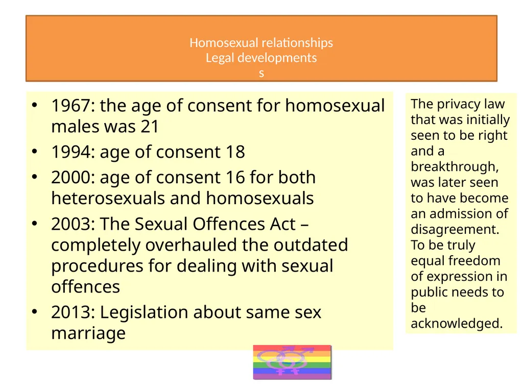 Situation Ethics Recap What do the pictures - slide 10 of 33