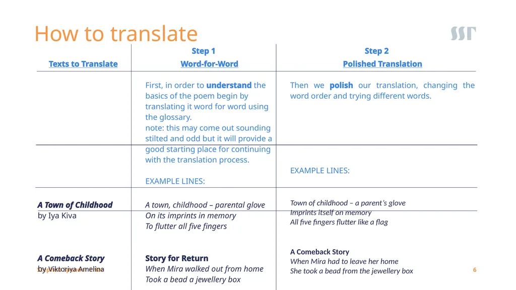 General Instructions Our translation workshops are - slide 6 of 12