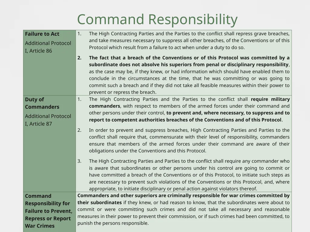 Training Session 13 Modes of Liability Modes of - slide 11 of 12