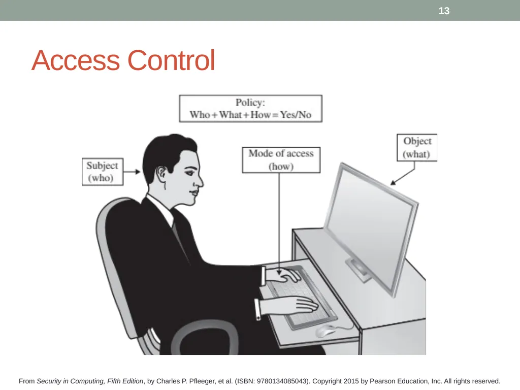 Security in Computing, Fifth Edition Chapter 1: - slide 13 of 32
