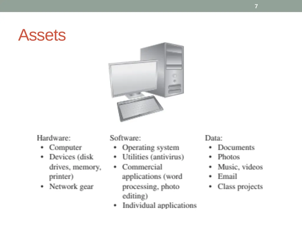 Security in Computing, Fifth Edition Chapter 1: - slide 7 of 32