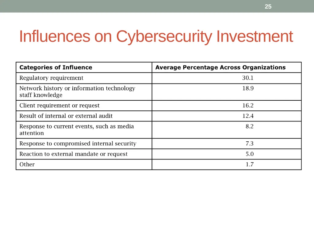 Security in Computing, Fifth Edition Chapter 1: - slide 25 of 32