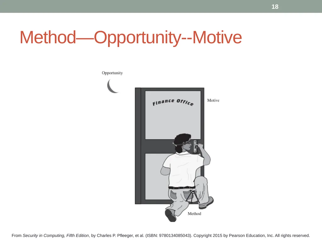 Security in Computing, Fifth Edition Chapter 1: - slide 18 of 32
