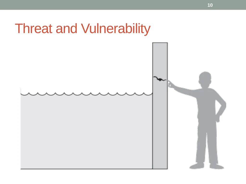 Security in Computing, Fifth Edition Chapter 1: - slide 10 of 32