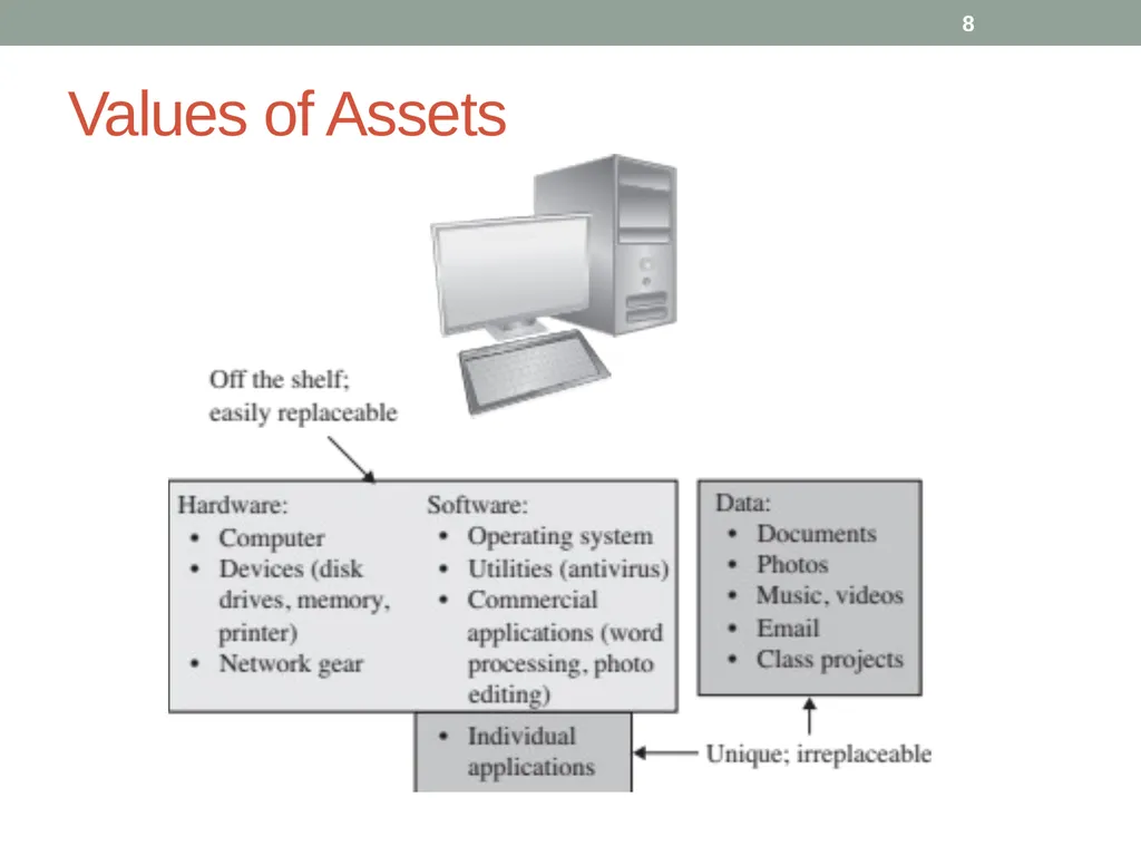 Security in Computing, Fifth Edition Chapter 1: - slide 8 of 32
