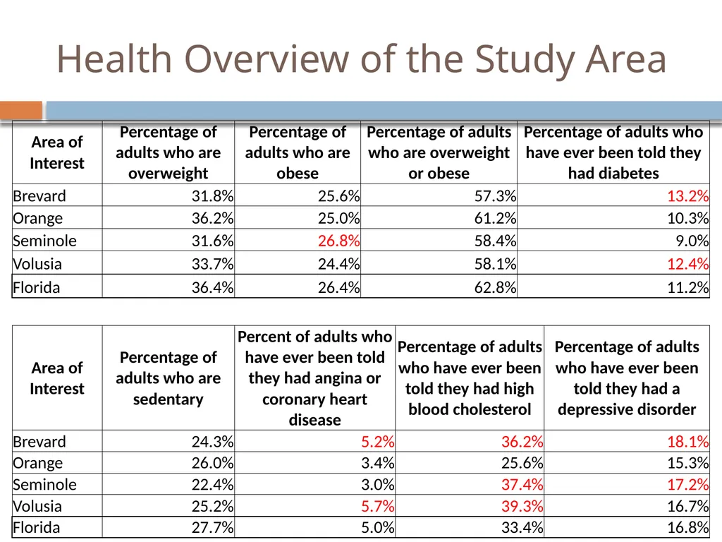 The FNST and Health Examining the Health Effects - slide 8 of 11