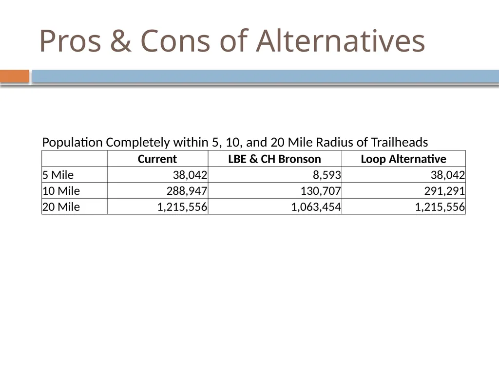 The FNST and Health Examining the Health Effects - slide 10 of 11