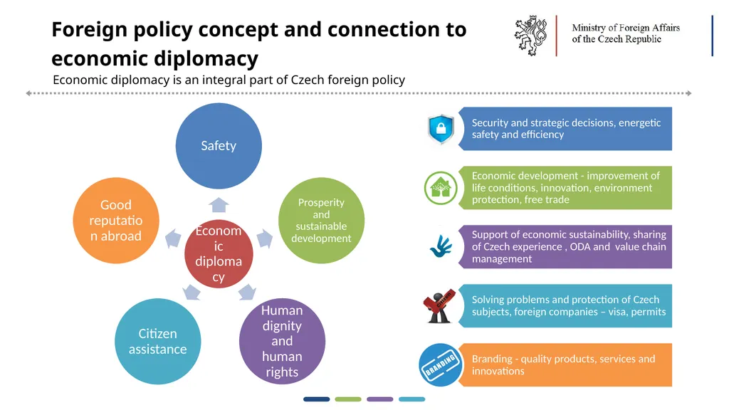 1  Trends in Economic Diplomacy in the Czech - slide 10 of 30