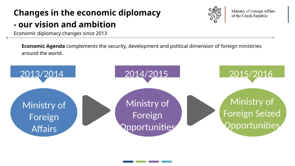 1  Trends in Economic Diplomacy in the Czech - slide 11 of 30