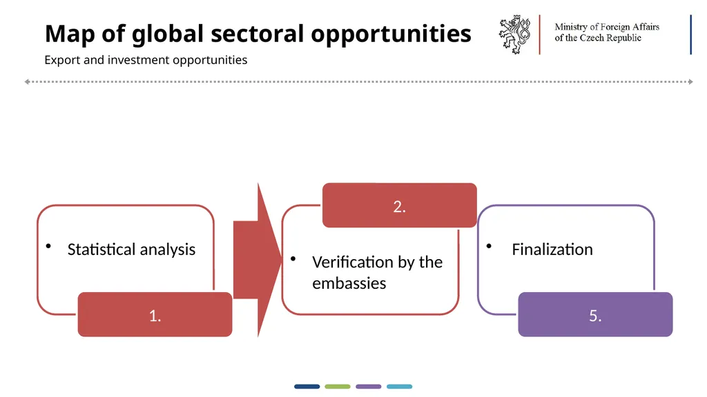 1  Trends in Economic Diplomacy in the Czech - slide 19 of 30