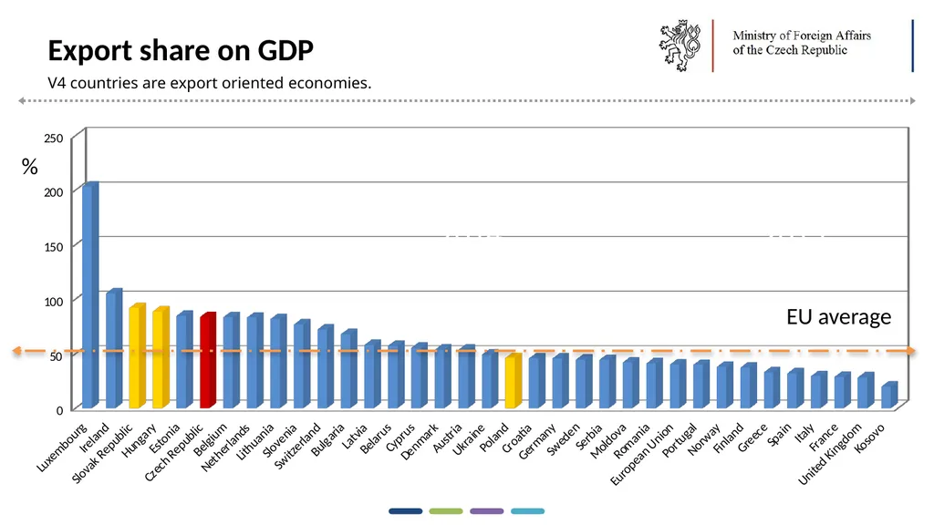 1  Trends in Economic Diplomacy in the Czech - slide 2 of 30