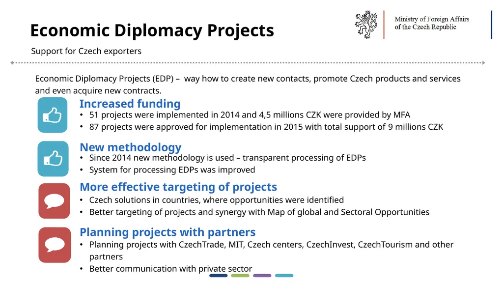 1  Trends in Economic Diplomacy in the Czech - slide 24 of 30