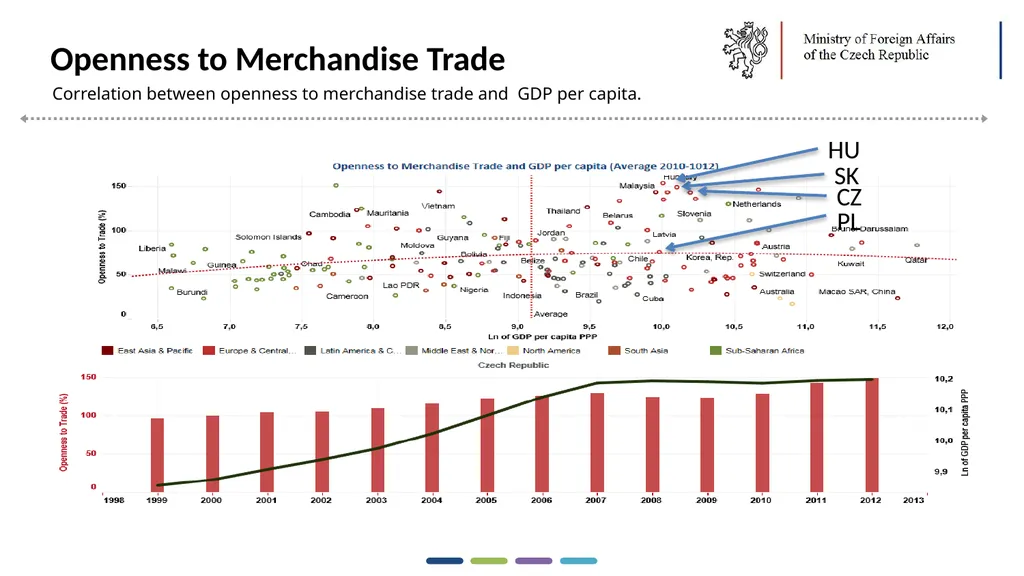 1  Trends in Economic Diplomacy in the Czech - slide 3 of 30