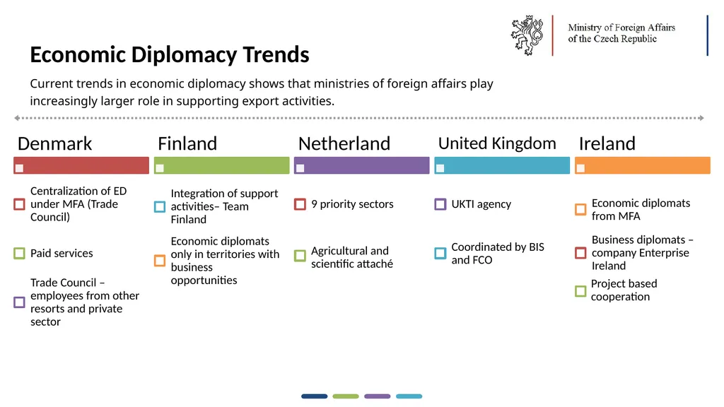 1  Trends in Economic Diplomacy in the Czech - slide 6 of 30