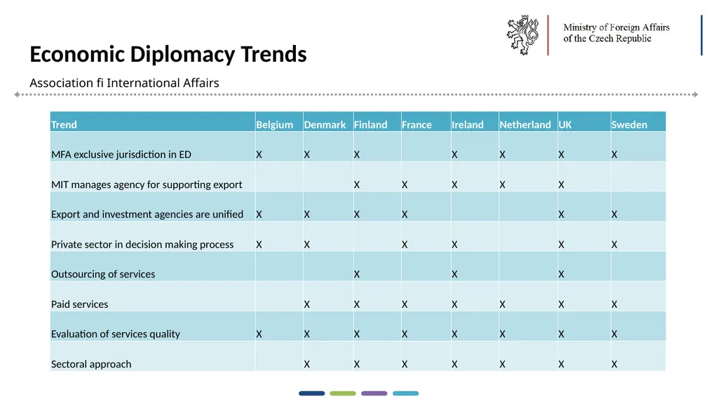 1  Trends in Economic Diplomacy in the Czech - slide 7 of 30