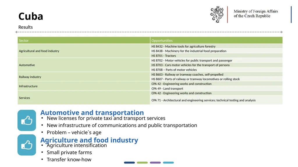 1  Trends in Economic Diplomacy in the Czech - slide 21 of 30