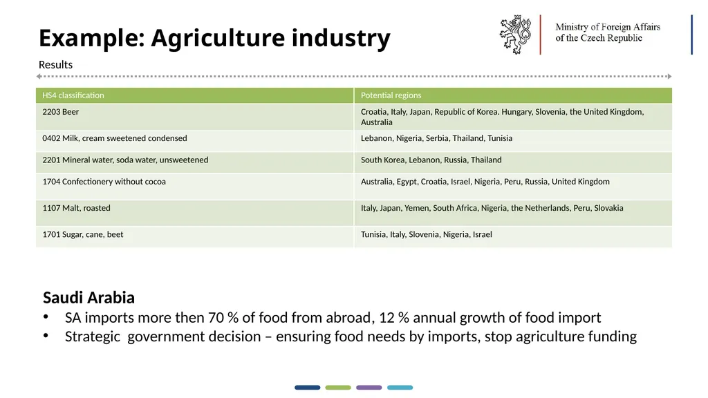 1  Trends in Economic Diplomacy in the Czech - slide 22 of 30