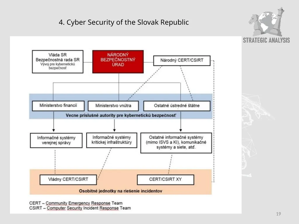 Slovak Defence Policy in the Regional Context and - slide 19 of 23