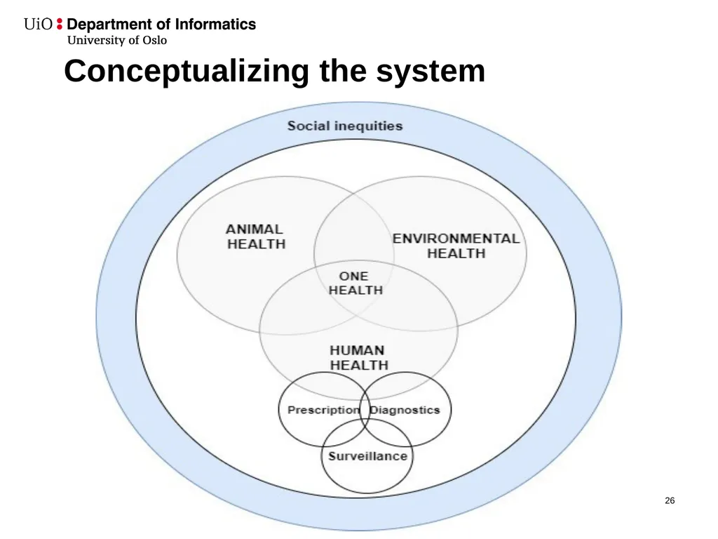 Understanding the “big(ger)”picture: Systems - slide 26 of 26