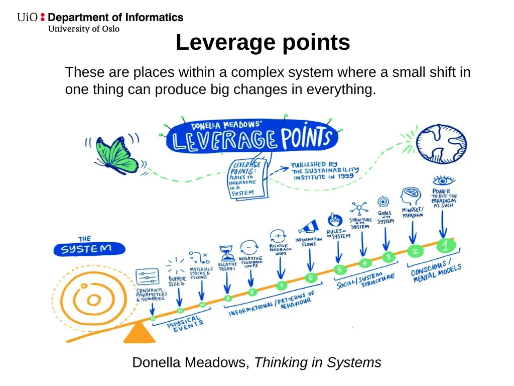 Understanding the “big(ger)”picture: Systems - slide 18 of 26
