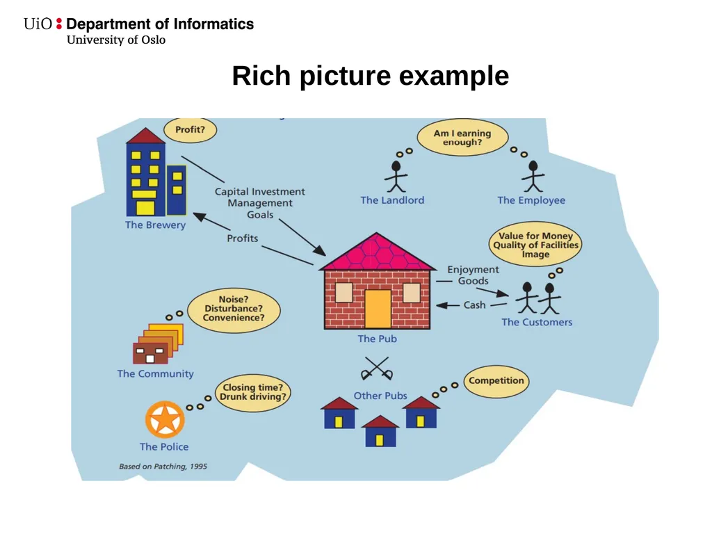Understanding the “big(ger)”picture: Systems - slide 22 of 26