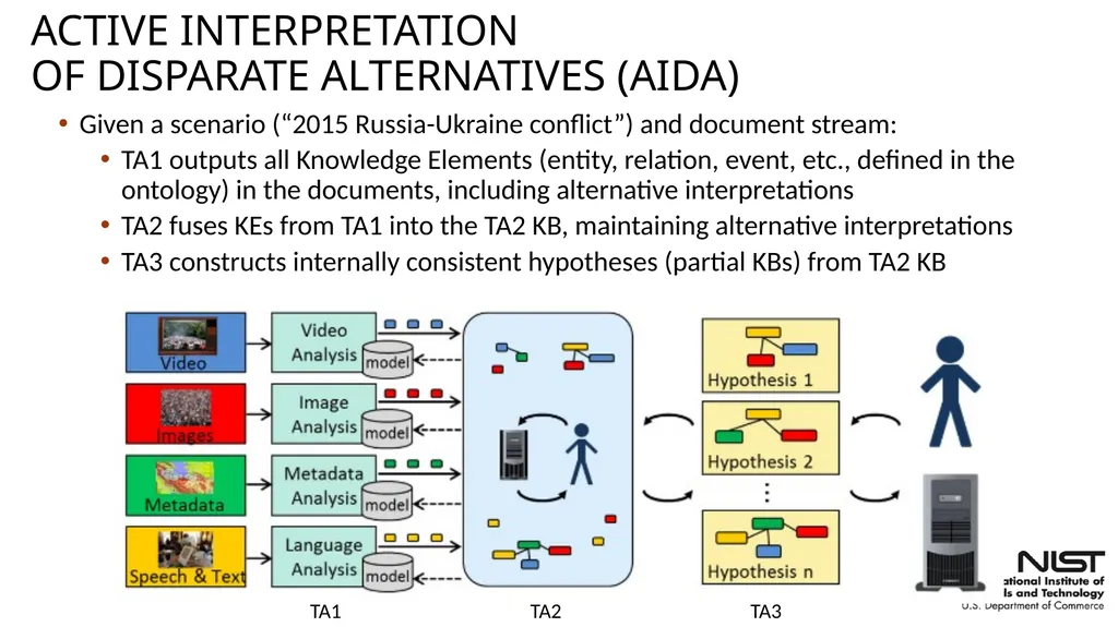 Overview of the Streaming Multimedia Knowledge - slide 4 of 48