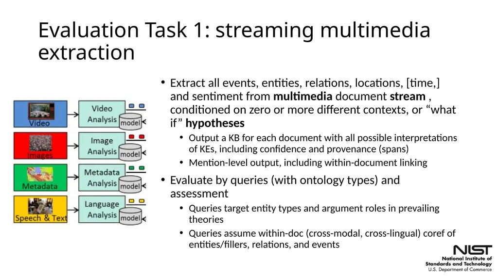 Overview of the Streaming Multimedia Knowledge - slide 6 of 48