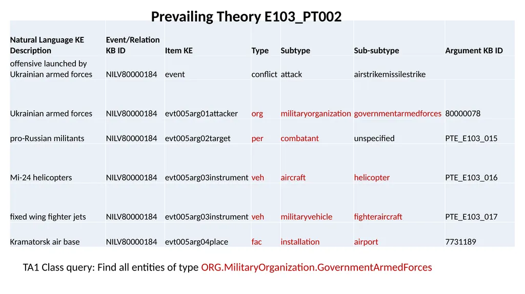 Overview of the Streaming Multimedia Knowledge - slide 27 of 48