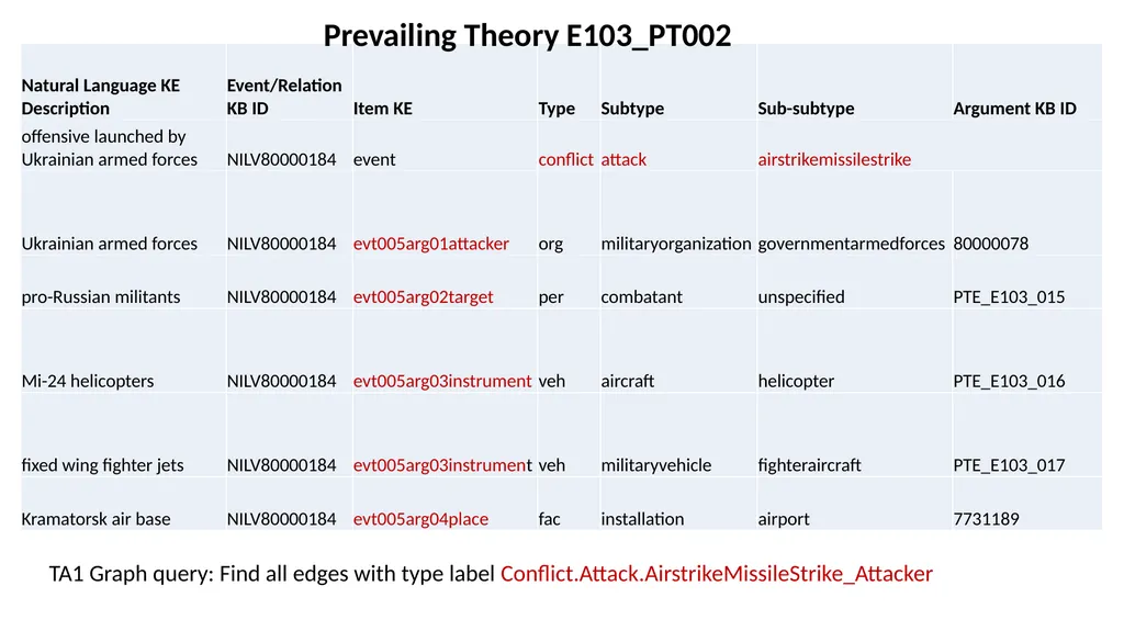 Overview of the Streaming Multimedia Knowledge - slide 28 of 48