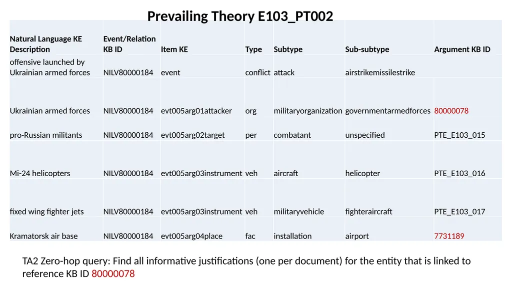 Overview of the Streaming Multimedia Knowledge - slide 29 of 48