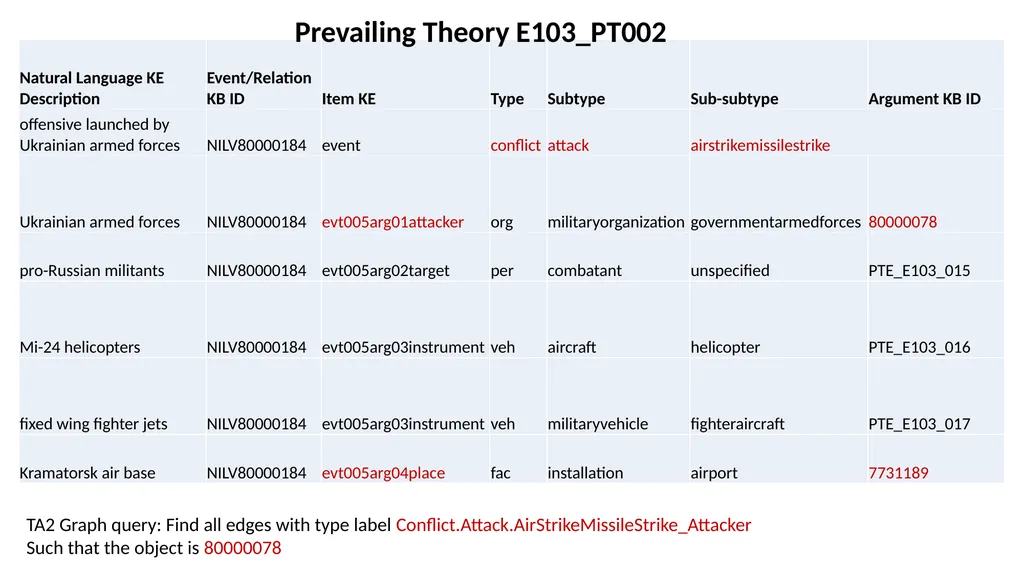 Overview of the Streaming Multimedia Knowledge - slide 30 of 48