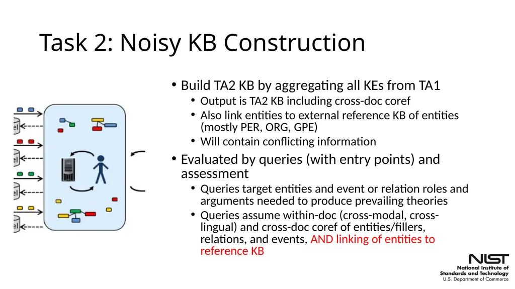 Overview of the Streaming Multimedia Knowledge - slide 9 of 48