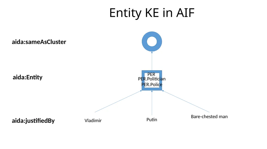 Overview of the Streaming Multimedia Knowledge - slide 17 of 48