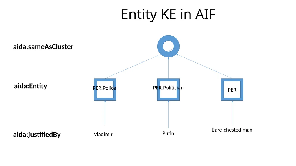Overview of the Streaming Multimedia Knowledge - slide 18 of 48