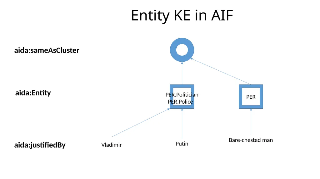 Overview of the Streaming Multimedia Knowledge - slide 19 of 48