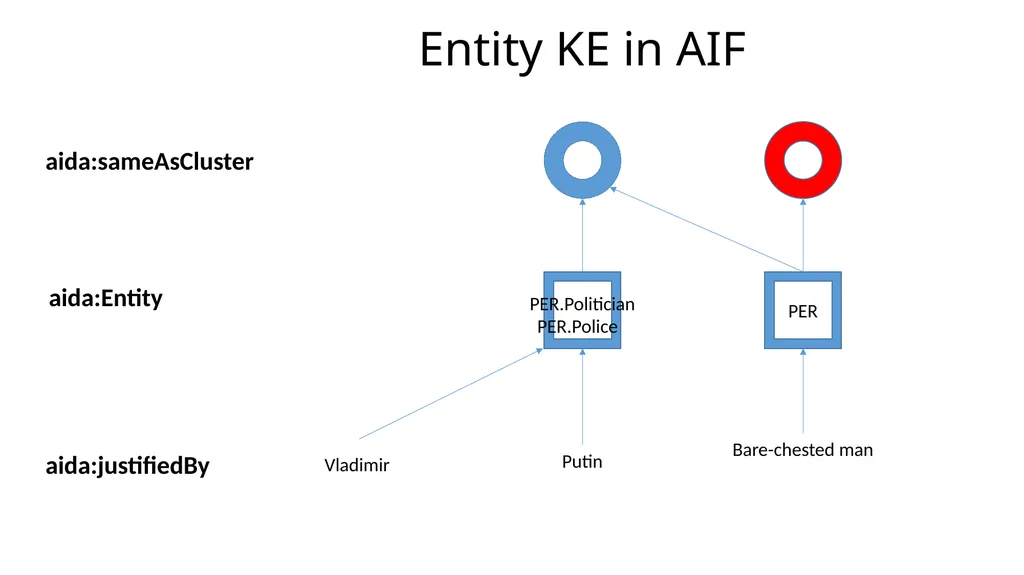 Overview of the Streaming Multimedia Knowledge - slide 21 of 48