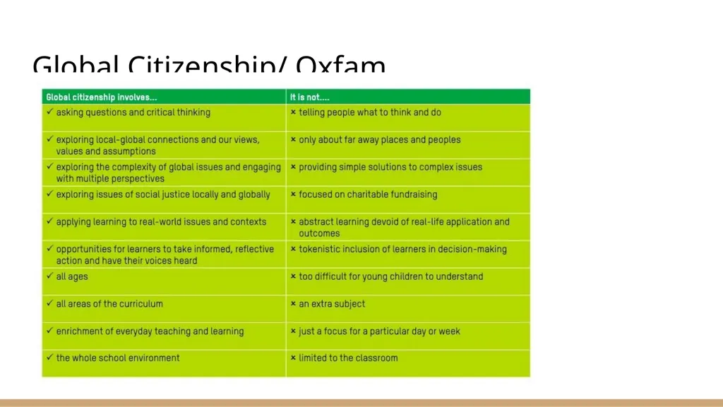 Global Education: Some Leadership Challenges Dr. - slide 27 of 28