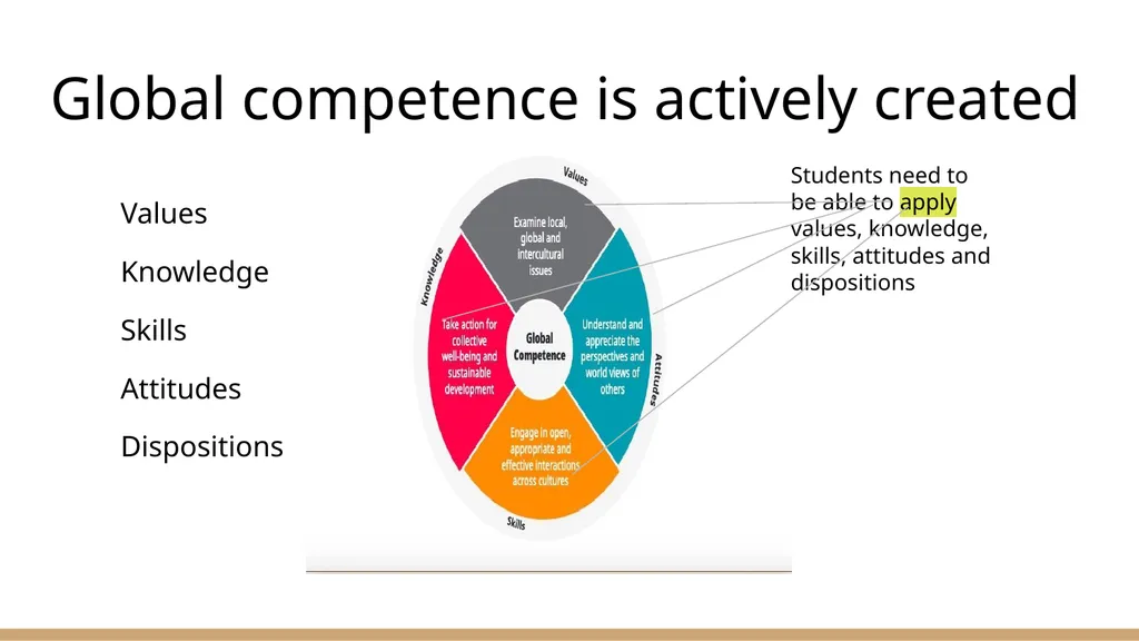 Global Education: Some Leadership Challenges Dr. - slide 7 of 28
