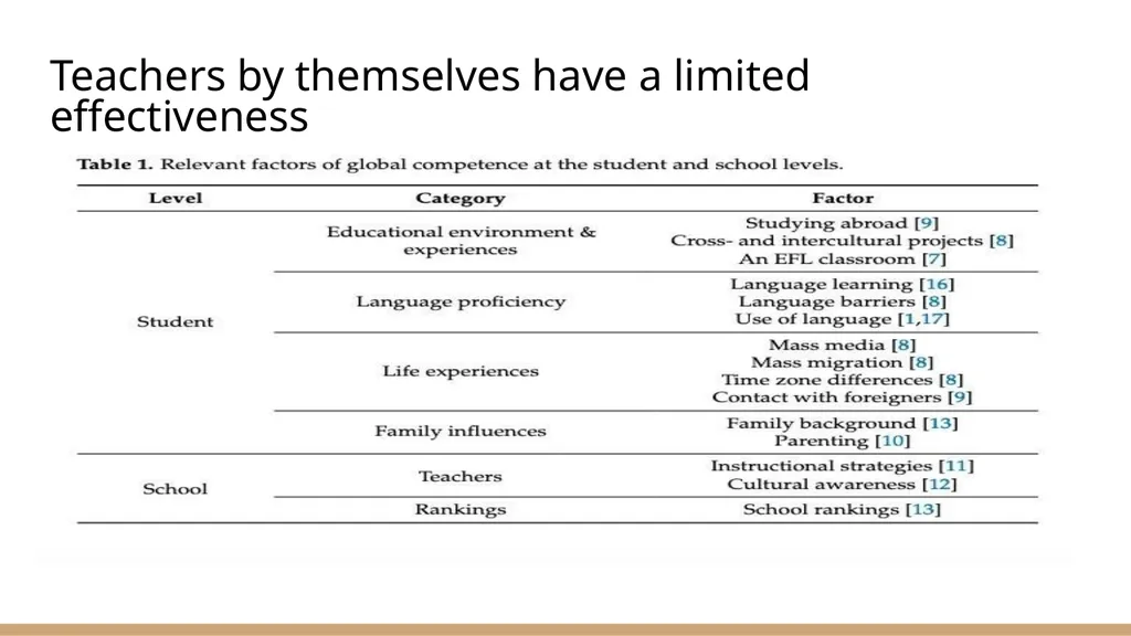 Global Education: Some Leadership Challenges Dr. - slide 9 of 28
