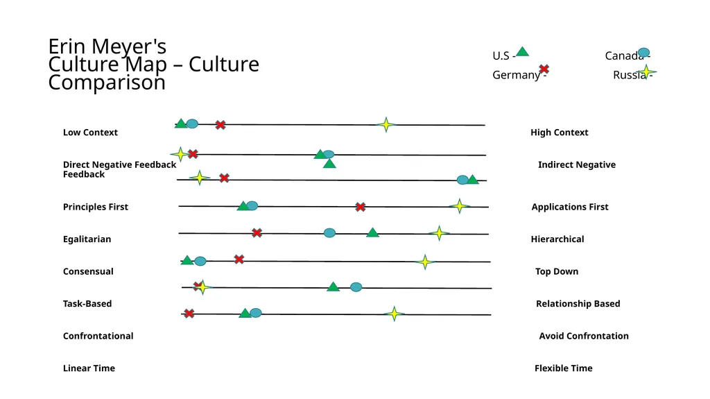 Multicultural Teaming Workshop Russia Area - slide 24 of 37