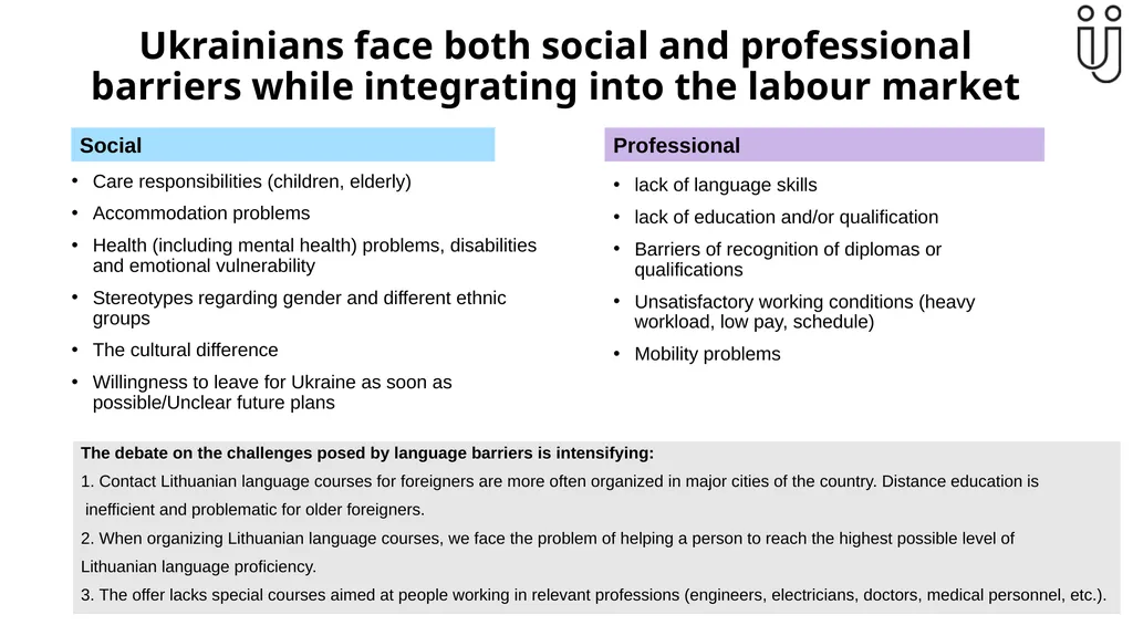 Ukrainian refugees' integration into Lithuanian - slide 5 of 8