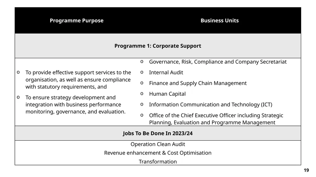 FY23/24 Annual Performance Plan Presentation to - slide 19 of 49