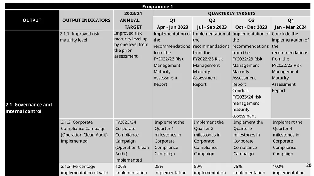 FY23/24 Annual Performance Plan Presentation to - slide 20 of 49