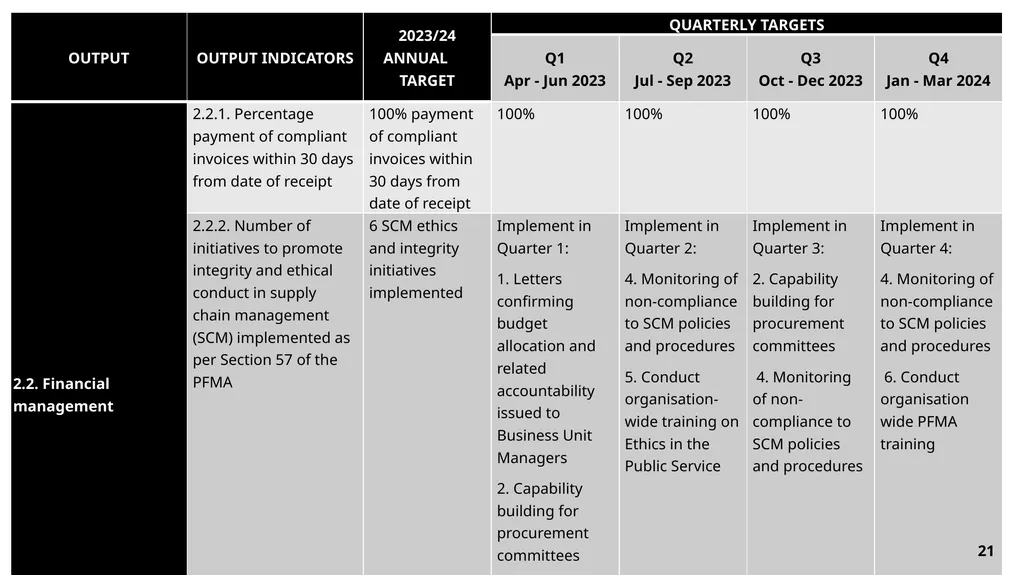 FY23/24 Annual Performance Plan Presentation to - slide 21 of 49
