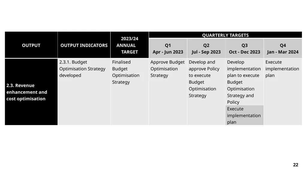FY23/24 Annual Performance Plan Presentation to - slide 22 of 49