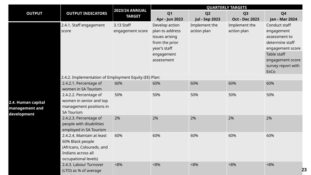FY23/24 Annual Performance Plan Presentation to - slide 23 of 49