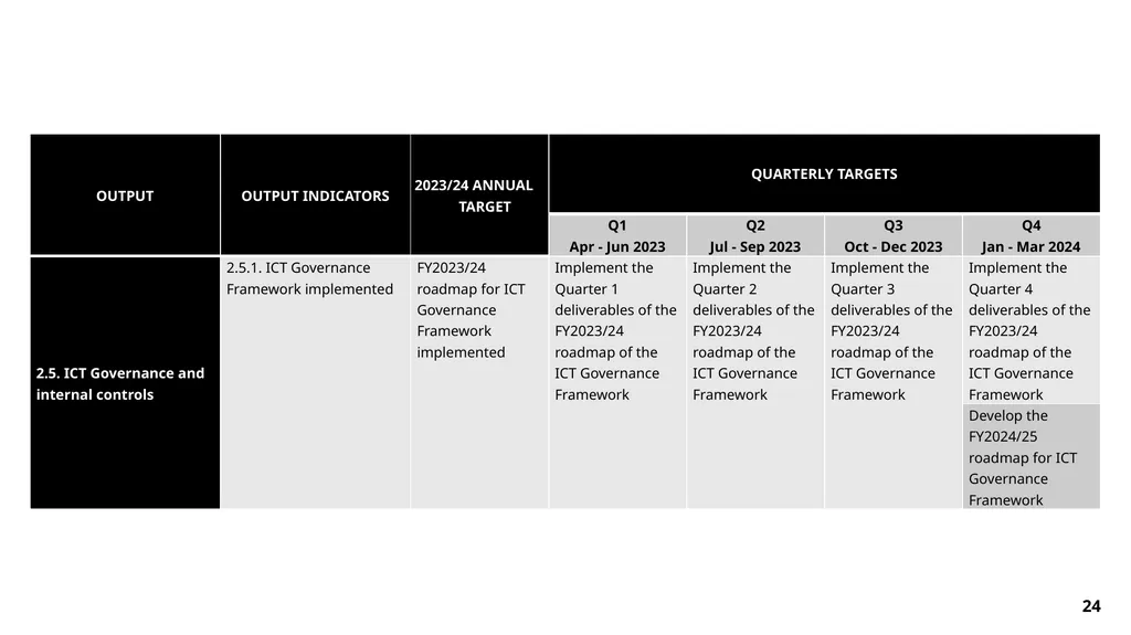 FY23/24 Annual Performance Plan Presentation to - slide 24 of 49