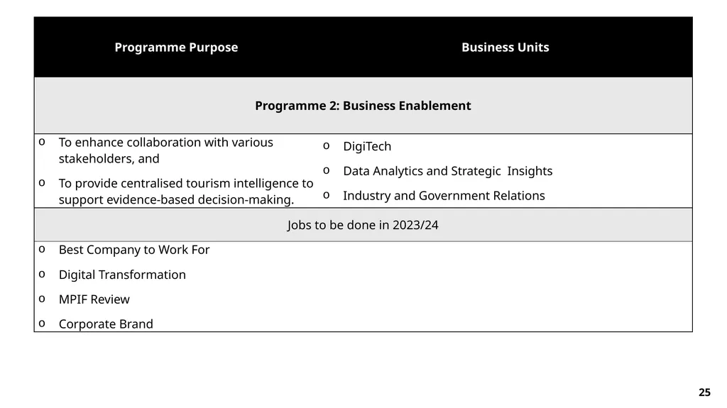 FY23/24 Annual Performance Plan Presentation to - slide 25 of 49